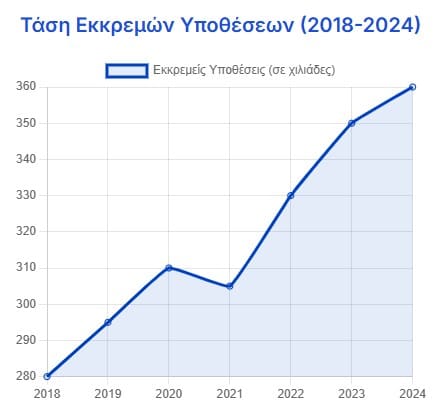 Εικόνα που απεικονίζει την κυκλική δημοκρατία και την ανάπτυξη της σε αριθμούς τα τελευταία χρόνια.